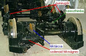 Ganz fut� forg�v�z