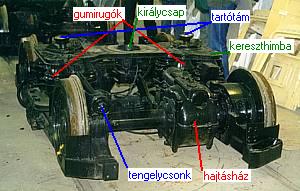 Ganz hajtott forg�v�z