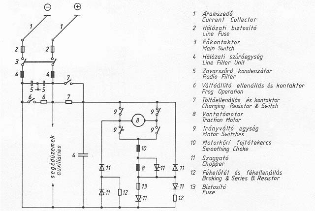 GVM main circuit